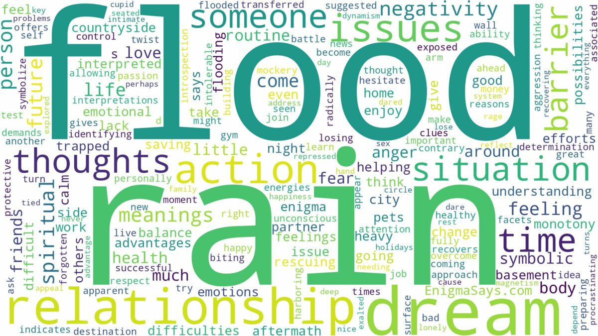 dream about rain flood and related dreams with their meanings in a word cloud