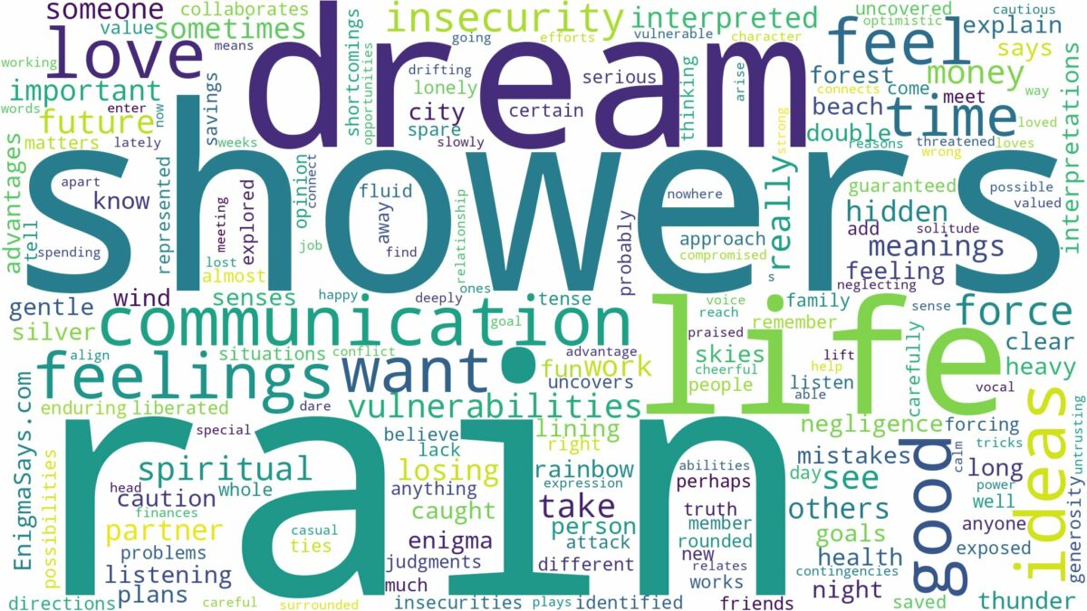 dream about rain showers and related dreams with their meanings in a word cloud