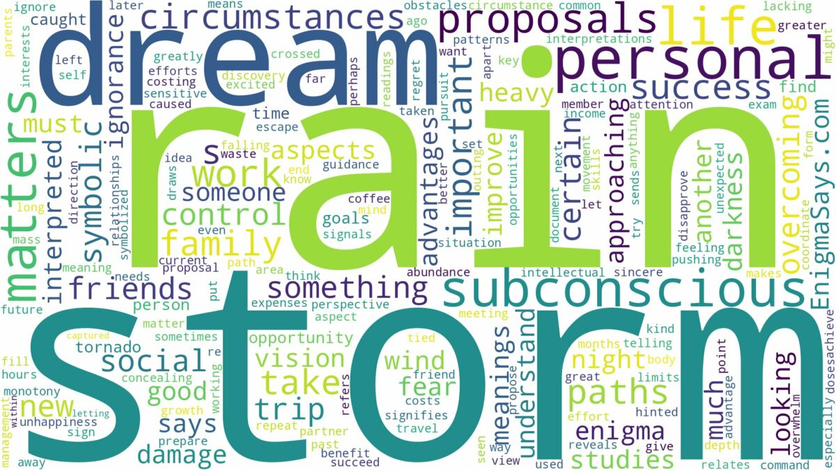 dream about rain storm and related dreams with their meanings in a word cloud