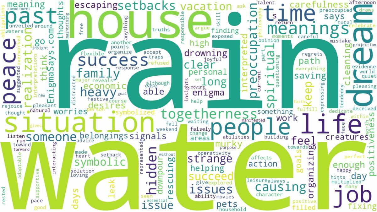 dream about rain water in the house and related dreams with their meanings in a word cloud