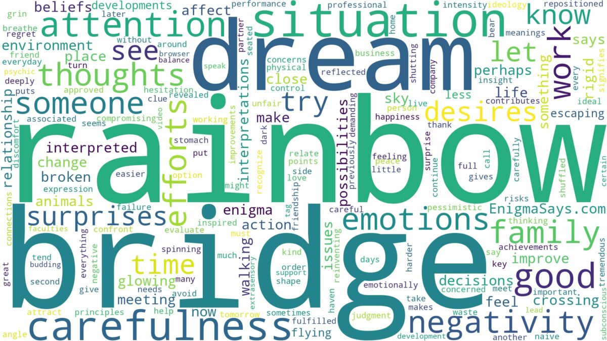 dream about rainbow bridge and related dreams with their meanings in a word cloud