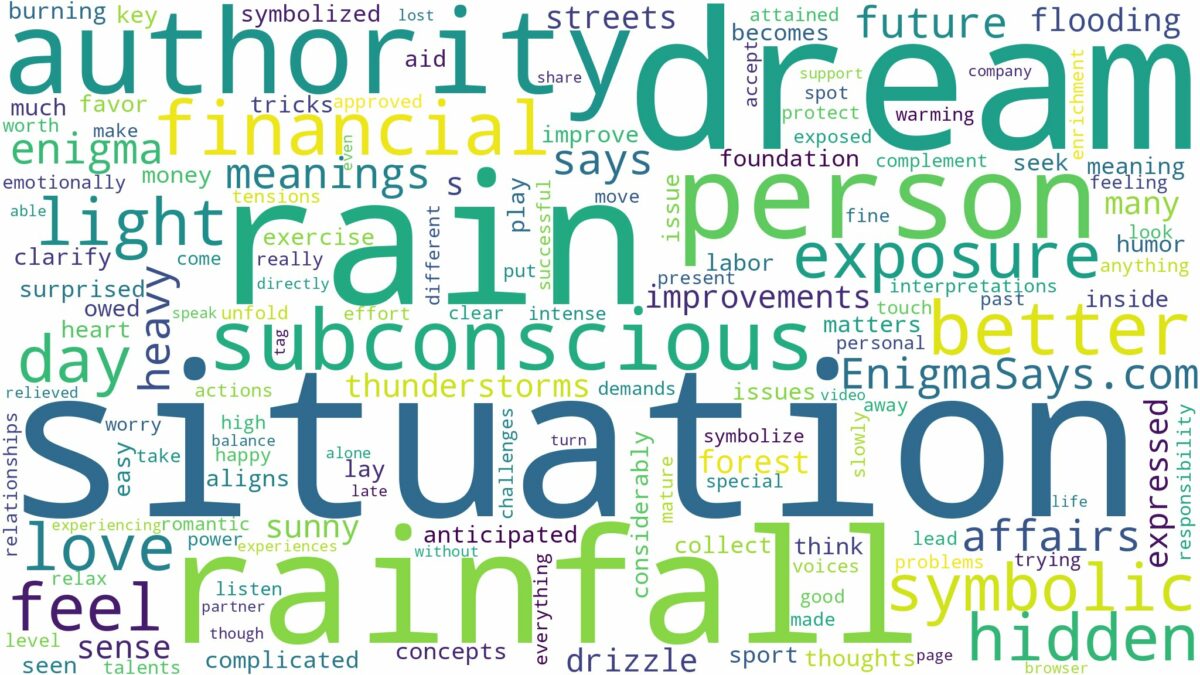 dream about rainfall and related dreams with their meanings in a word cloud