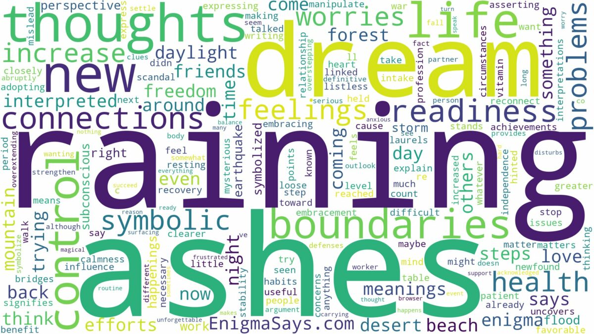 dream of raining ashes and related dreams with their meanings in a word cloud