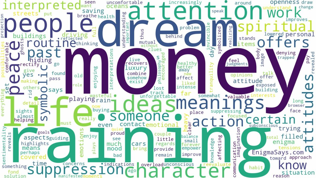 dream of raining money and related dreams with their meanings in a word cloud