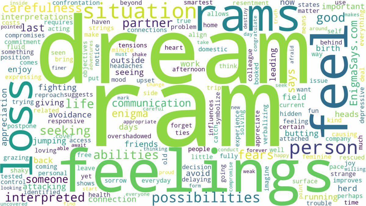 dream about ram and related dreams with their meanings in a word cloud