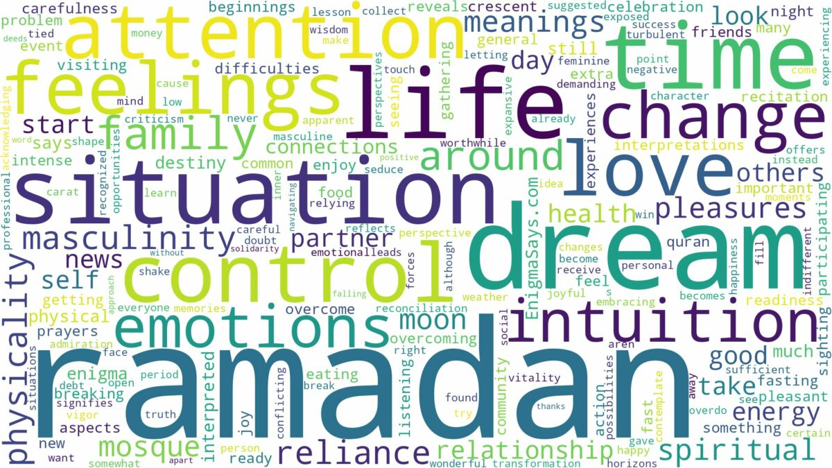 dream about ramadan and related dreams with their meanings in a word cloud