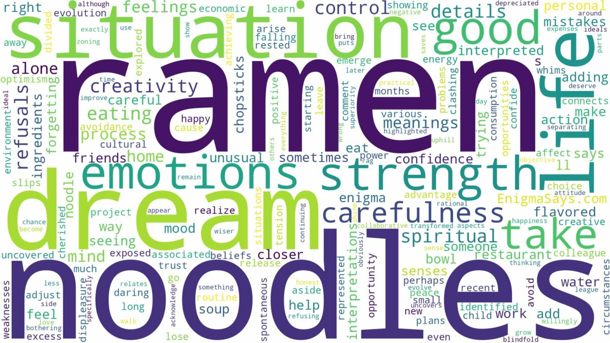 dream about ramen noodles and related dreams with their meanings in a word cloud