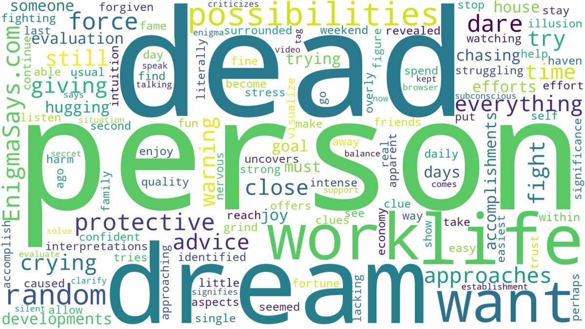 dream about random dead person and related dreams with their meanings in a word cloud