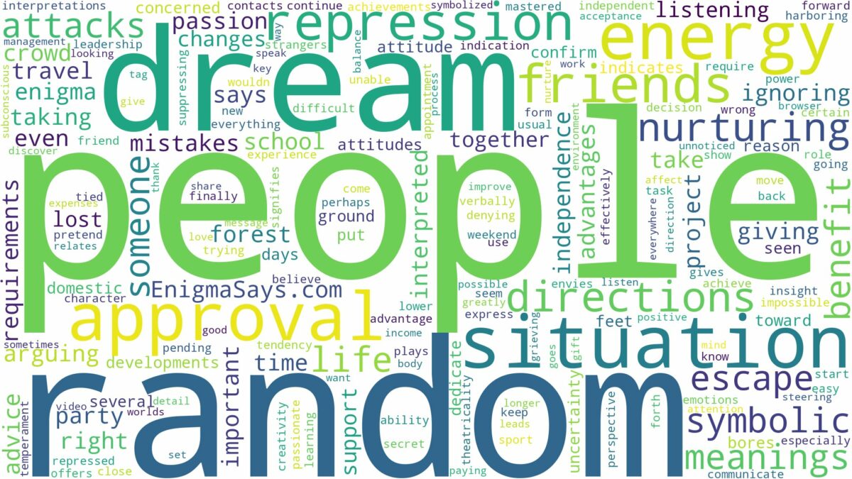 dream about random people and related dreams with their meanings in a word cloud