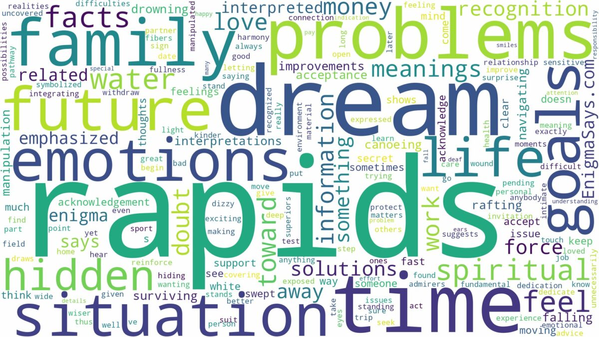 dreams about rapids and related dreams with their meanings in a word cloud