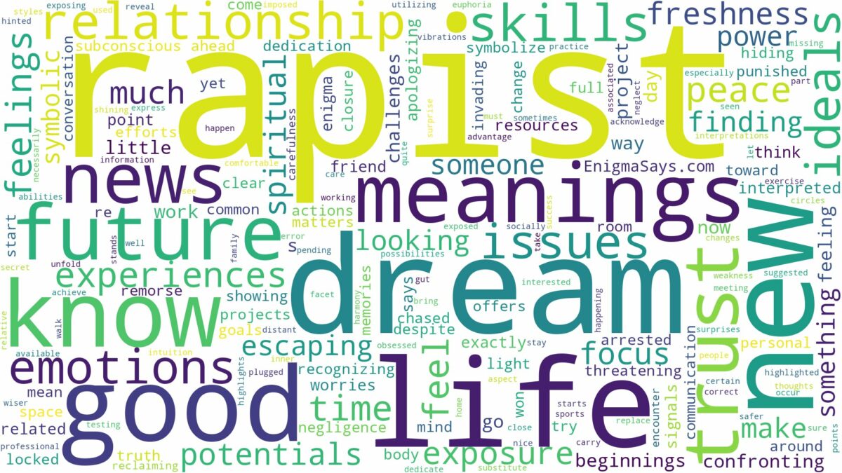 dream about rapist and related dreams with their meanings in a word cloud