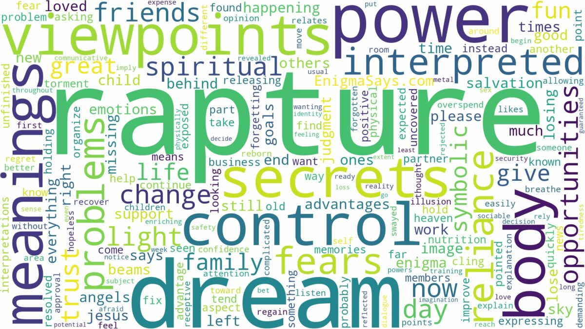 dream about rapture and related dreams with their meanings in a word cloud