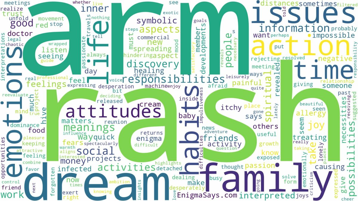 dream about rash on arm and related dreams with their meanings in a word cloud