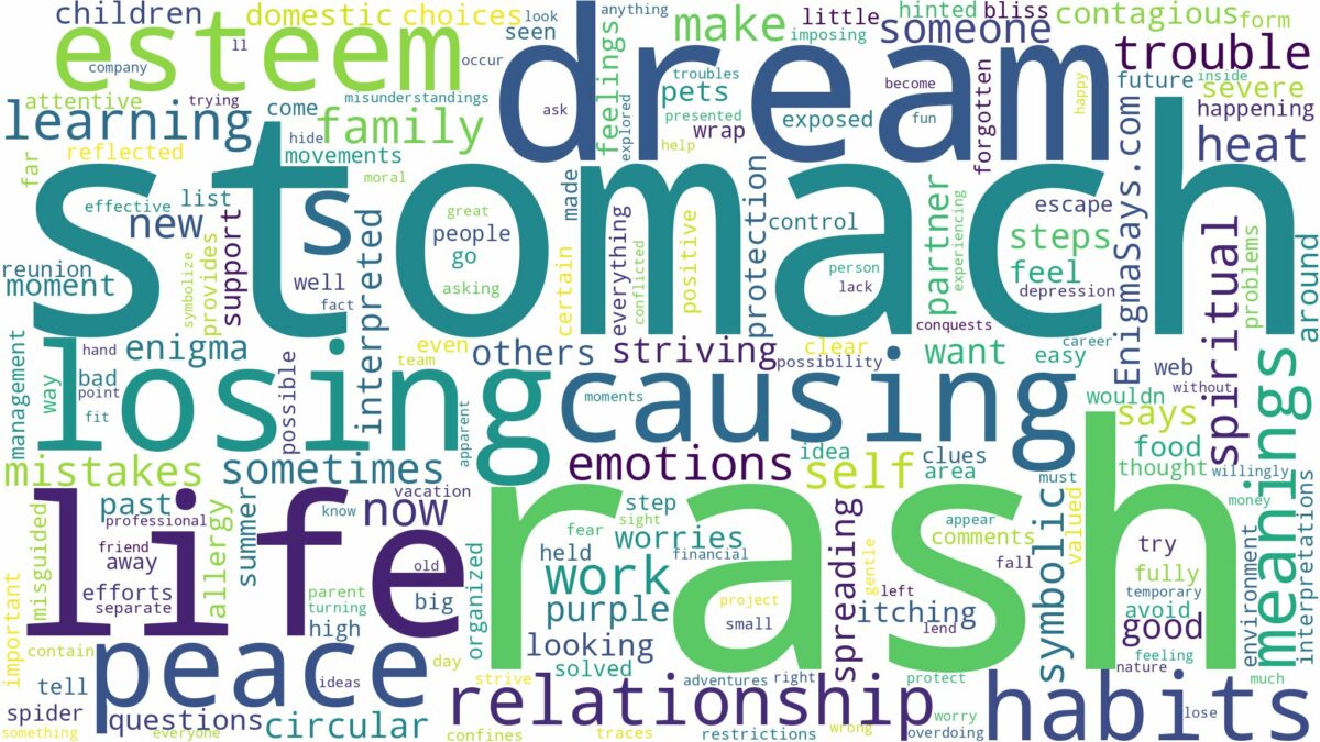 dream about rash on stomach and related dreams with their meanings in a word cloud