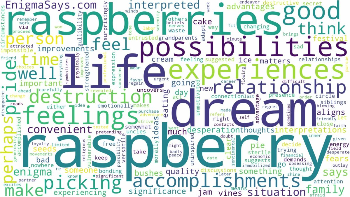 dreams about raspberries and related dreams with their meanings in a word cloud