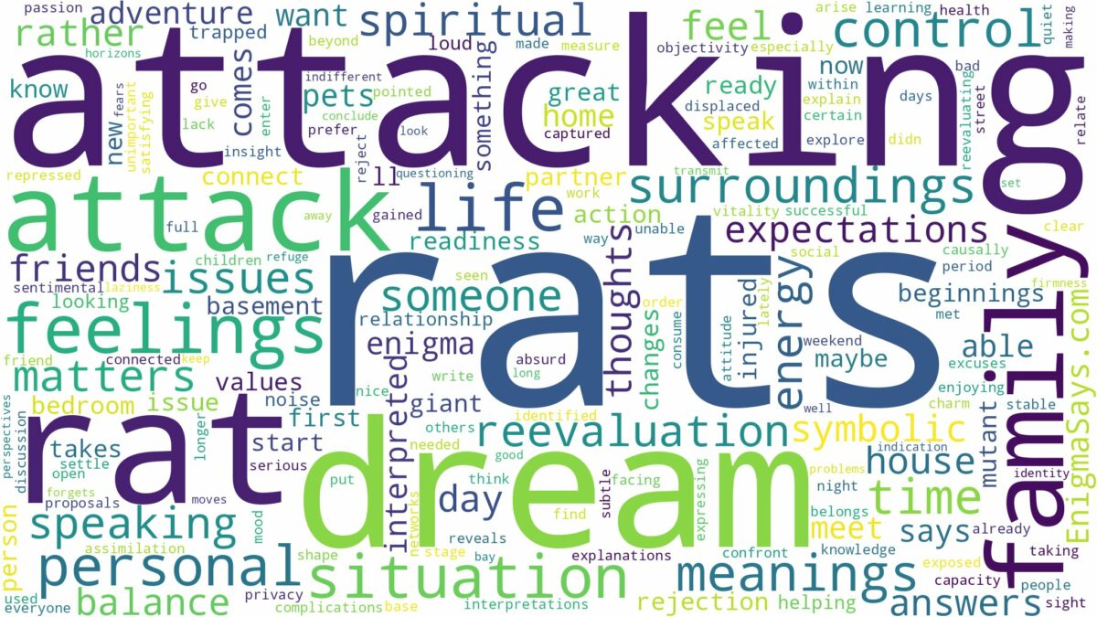 dream about rat attack and related dreams with their meanings in a word cloud