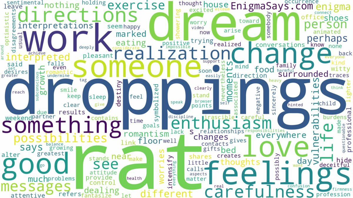 dream about rat droppings and related dreams with their meanings in a word cloud