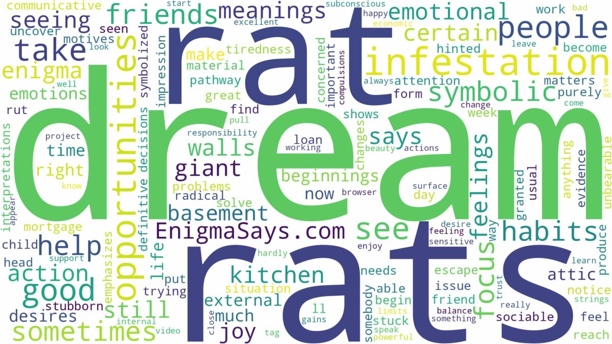 dream about rat infestation and related dreams with their meanings in a word cloud