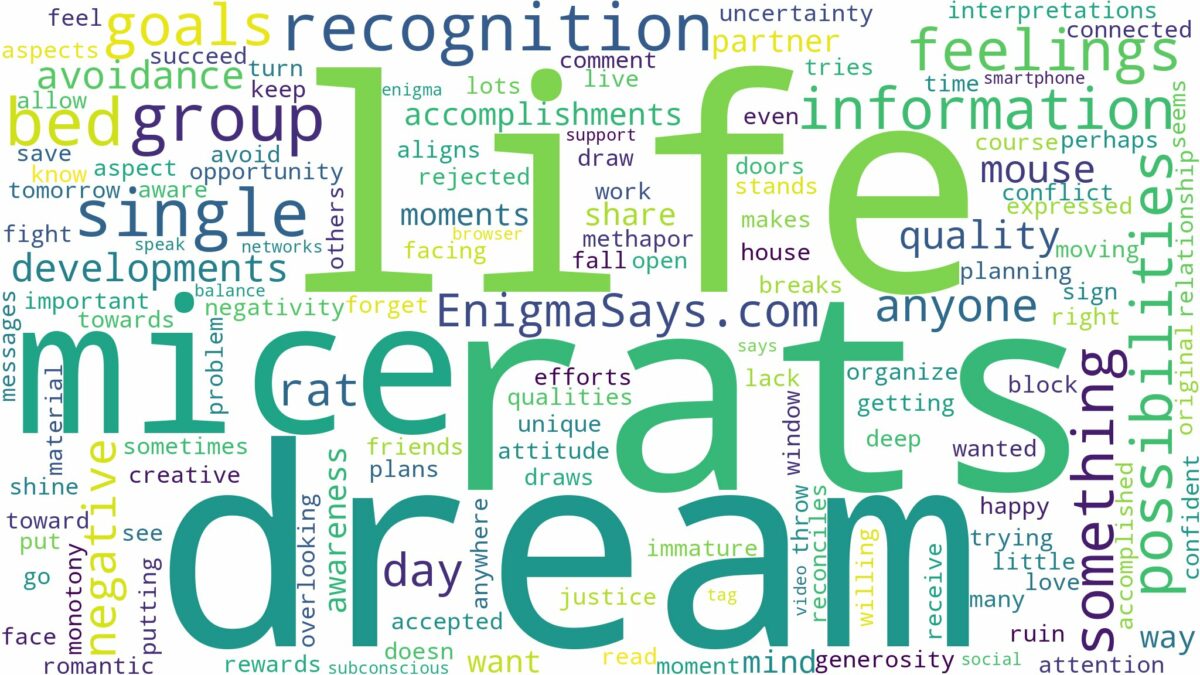 dreams about rats or mice and related dreams with their meanings in a word cloud