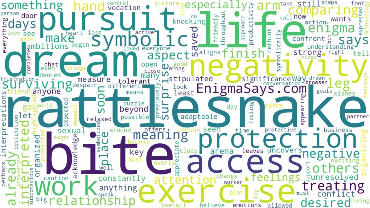 dream about rattlesnake bite and related dreams with their meanings in a word cloud