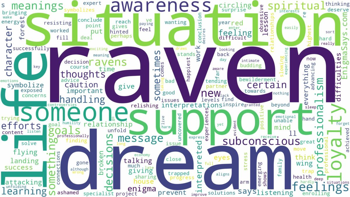 dream about raven and related dreams with their meanings in a word cloud