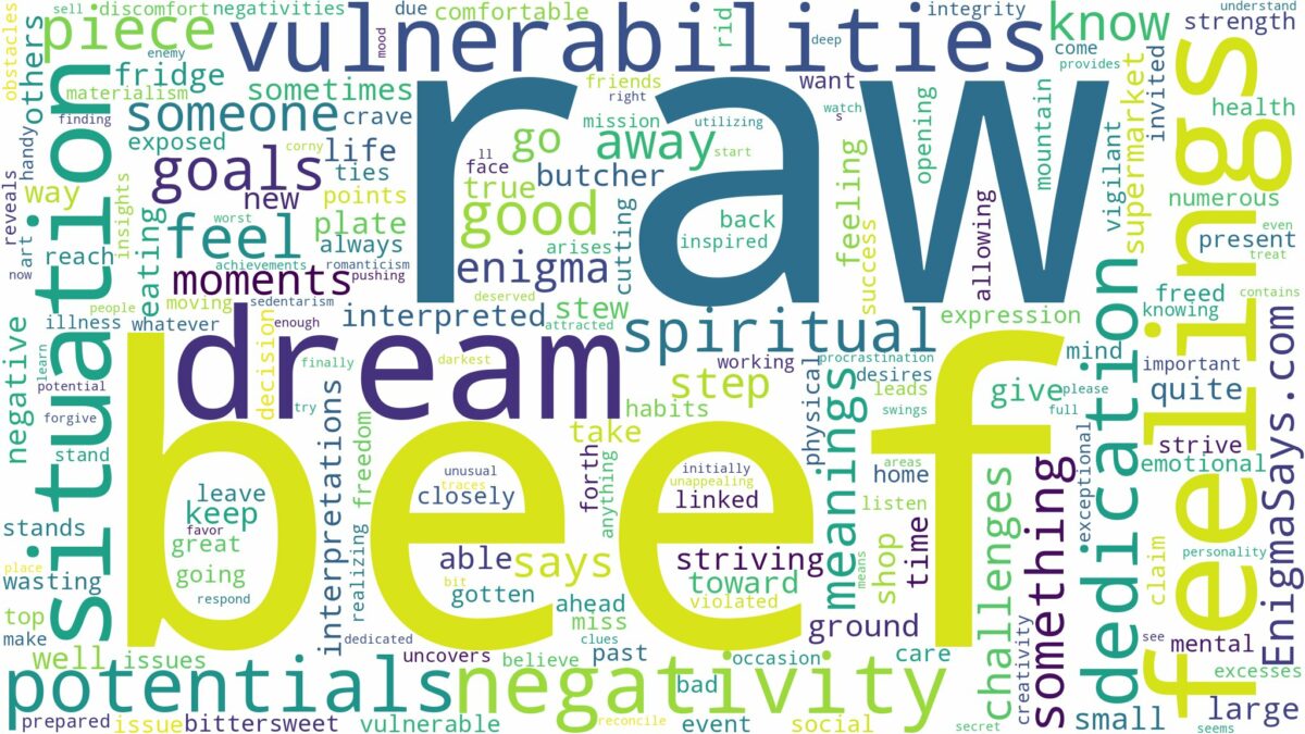 dream about raw beef and related dreams with their meanings in a word cloud