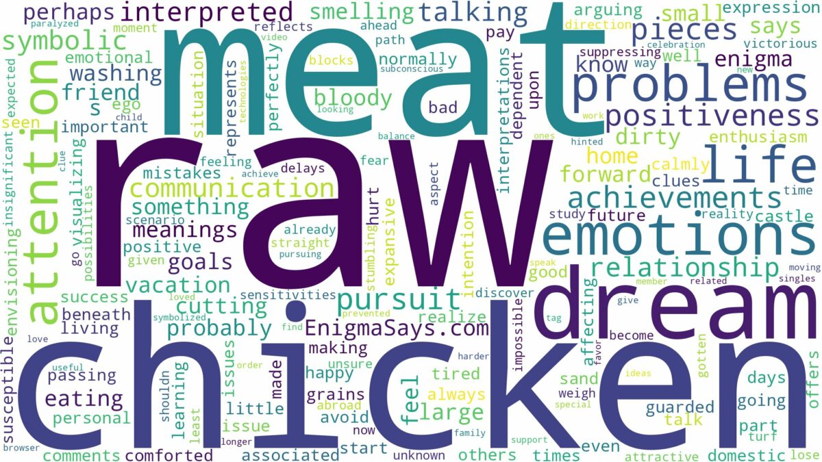 dream about raw chicken meat and related dreams with their meanings in a word cloud