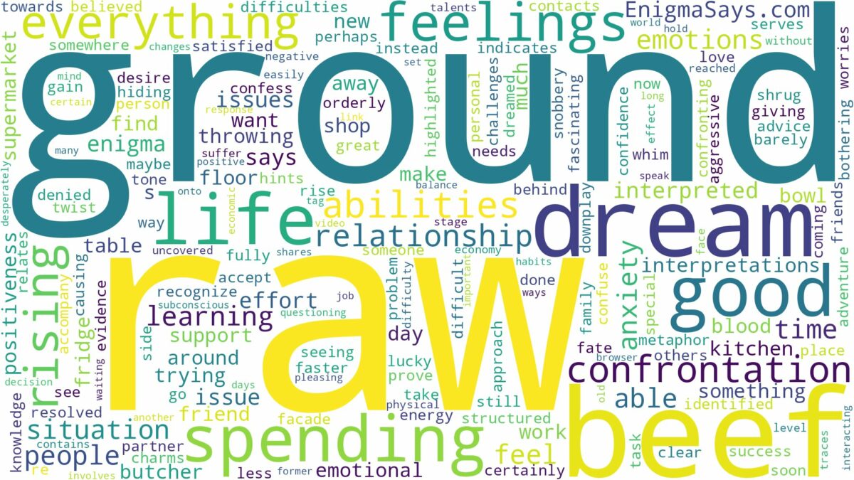 dream about raw ground beef and related dreams with their meanings in a word cloud