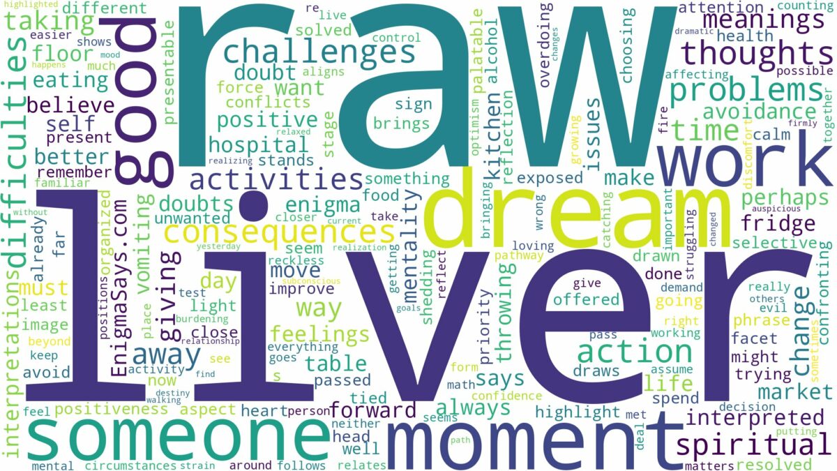 dream about raw liver and related dreams with their meanings in a word cloud