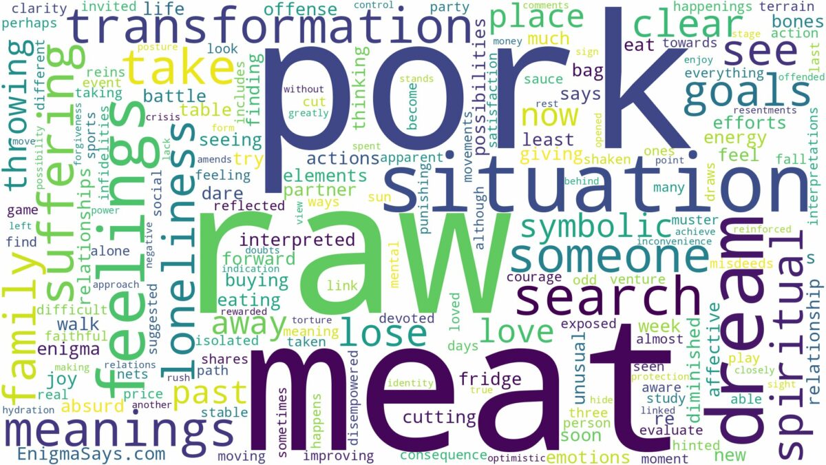 dream about raw pork meat and related dreams with their meanings in a word cloud