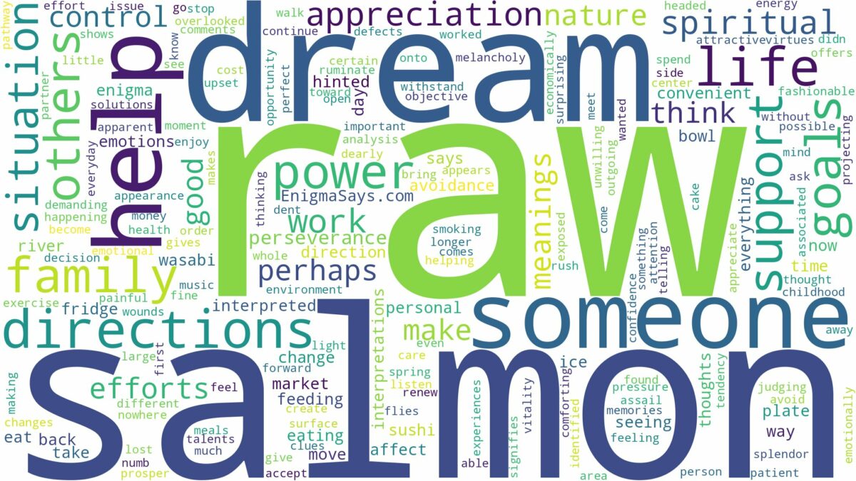 dream about raw salmon and related dreams with their meanings in a word cloud