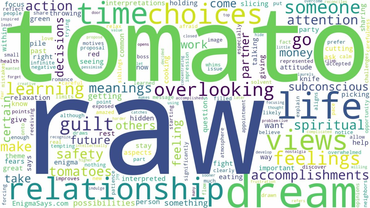 dream about raw tomato and related dreams with their meanings in a word cloud