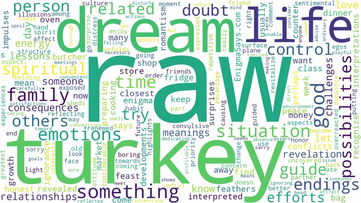 dream about raw turkey and related dreams with their meanings in a word cloud