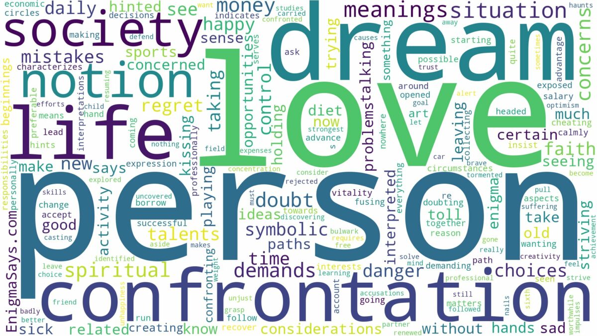 dream about a person you love and related dreams with their meanings in a word cloud