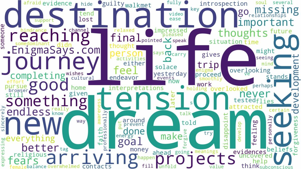 dream of reaching destination and related dreams with their meanings in a word cloud