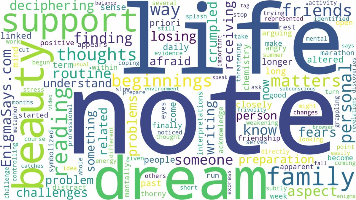 dream of reading a note and related dreams with their meanings in a word cloud