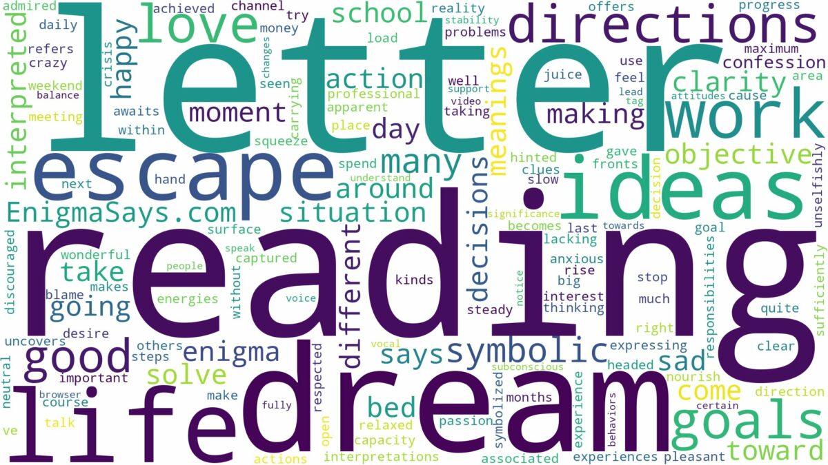 dream of reading letter and related dreams with their meanings in a word cloud