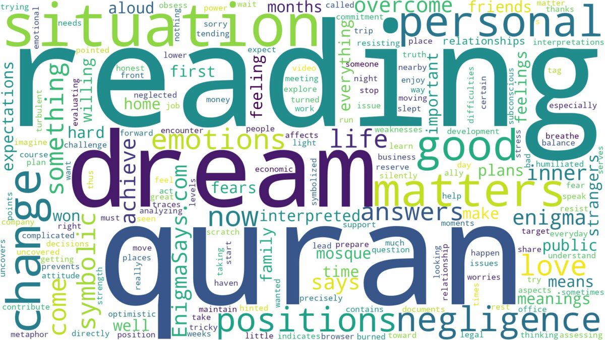 dream of reading quran and related dreams with their meanings in a word cloud