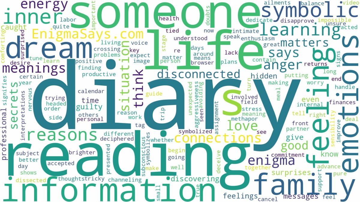 dreaming of reading someone else's diary and related dreams with their meanings in a word cloud