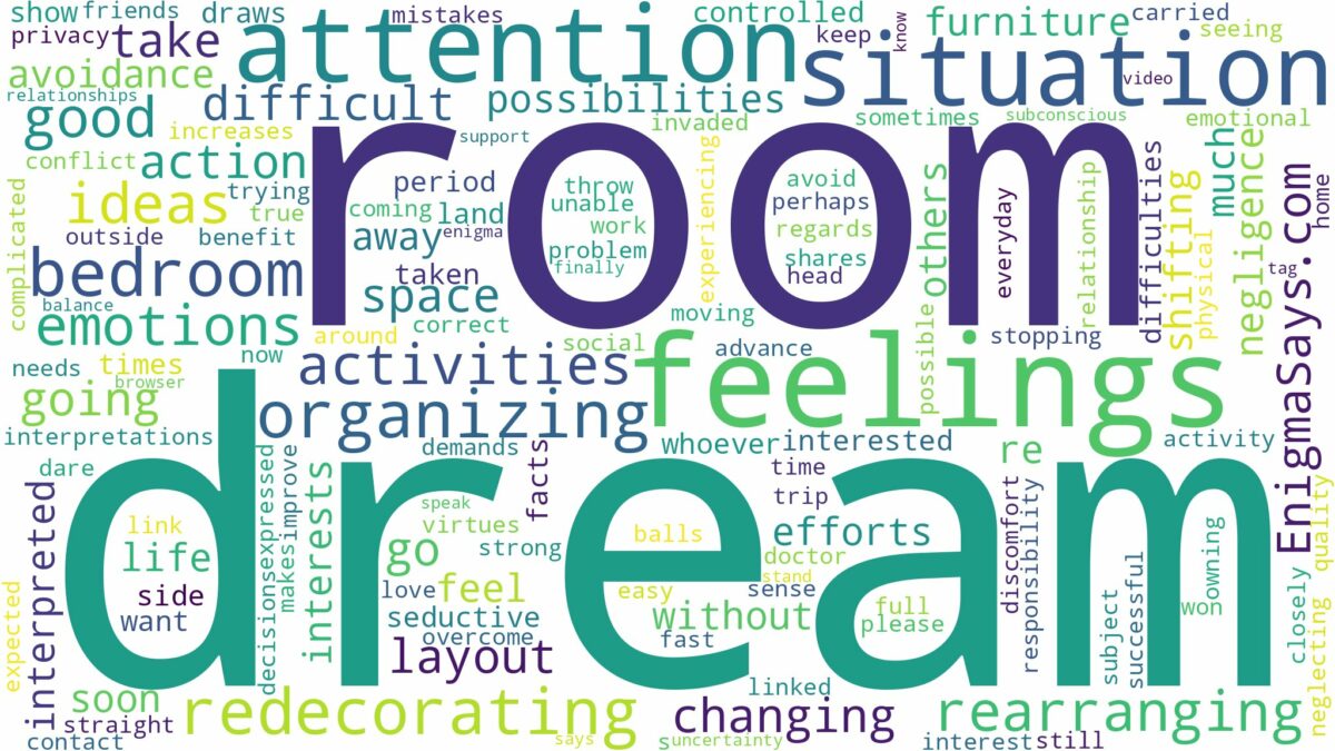 dream of rearranging room and related dreams with their meanings in a word cloud