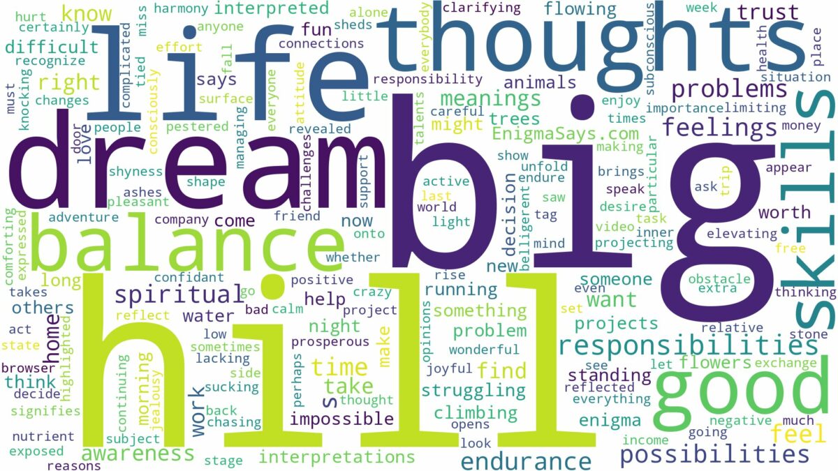 dream about a big hill and related dreams with their meanings in a word cloud