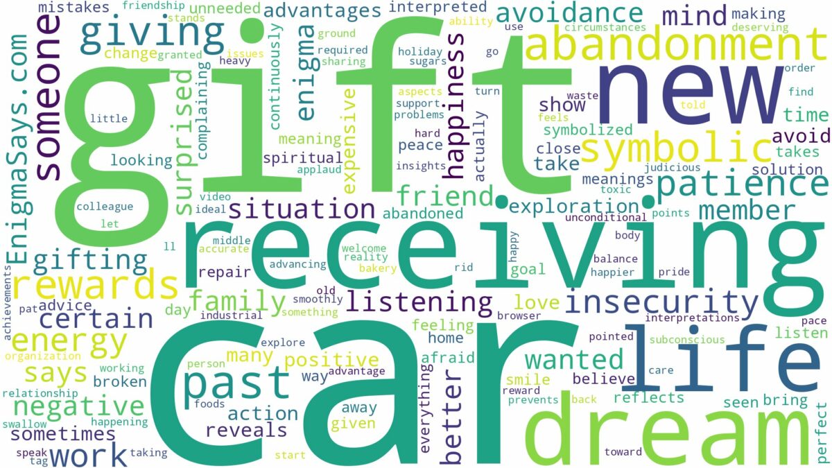 dreaming of receiving a car gift and related dreams with their meanings in a word cloud