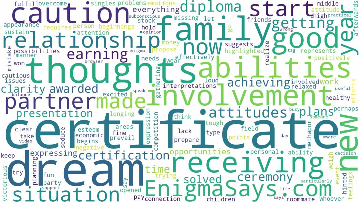 dream of receiving a certificate and related dreams with their meanings in a word cloud