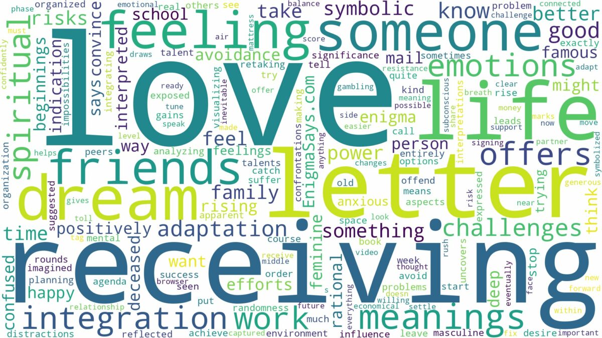 dreaming of receiving a love letter and related dreams with their meanings in a word cloud