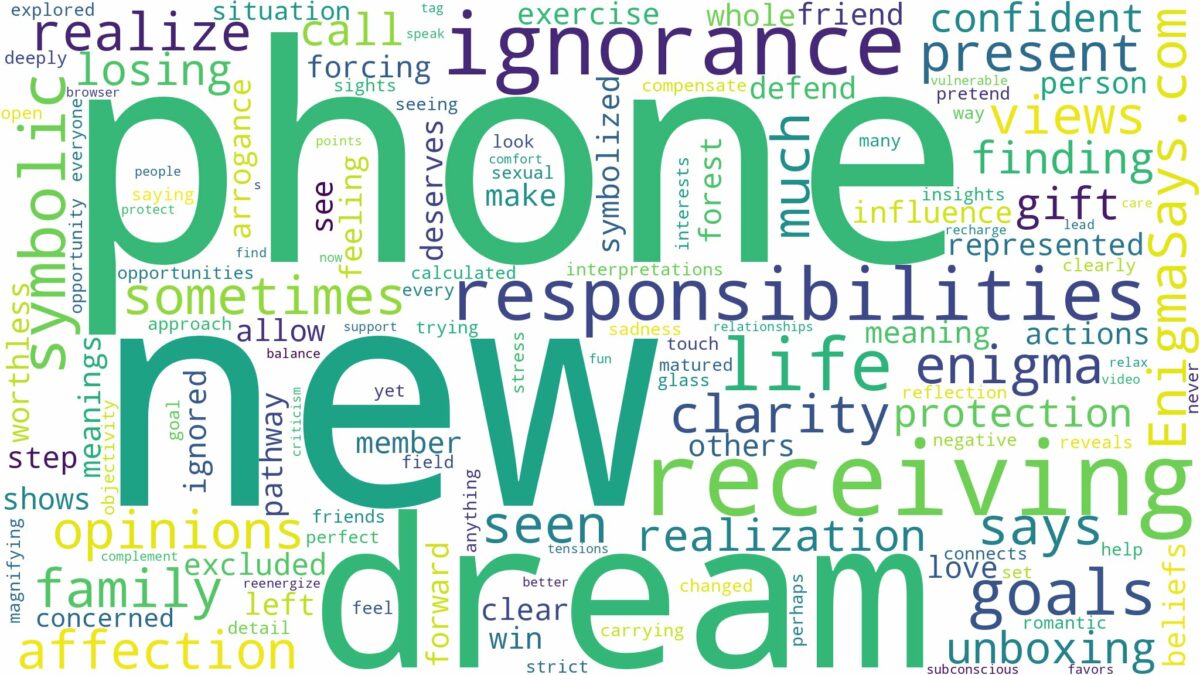 dreaming of receiving a new phone and related dreams with their meanings in a word cloud