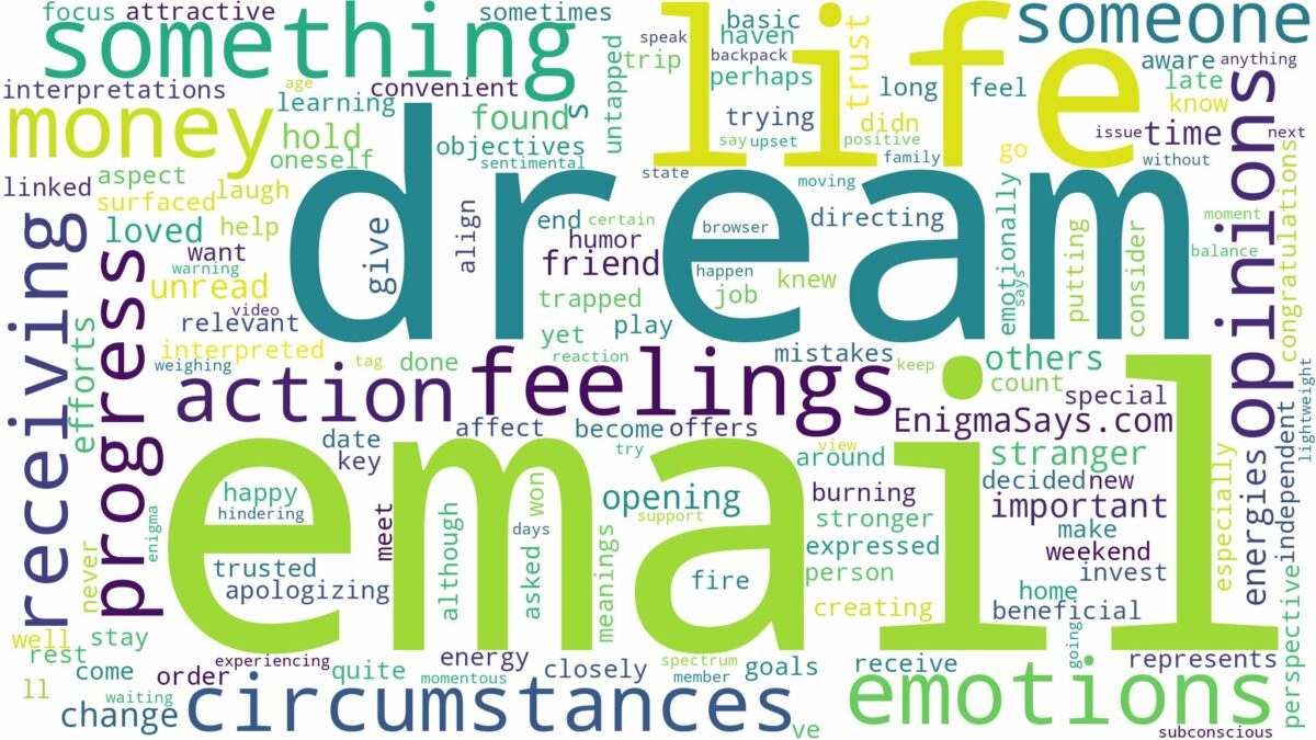 dream of receiving an email and related dreams with their meanings in a word cloud