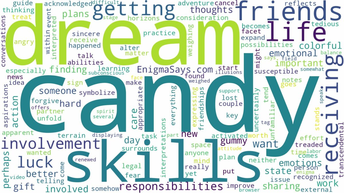 dream of receiving candy and related dreams with their meanings in a word cloud