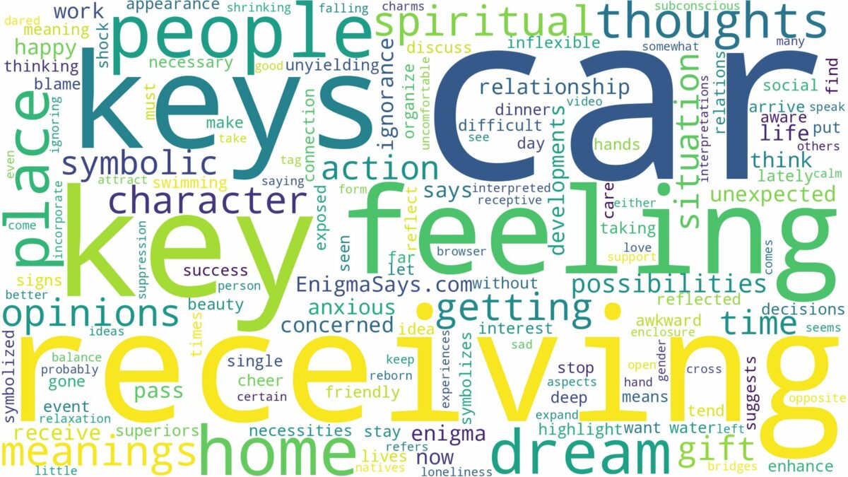 dreaming of receiving car keys and related dreams with their meanings in a word cloud