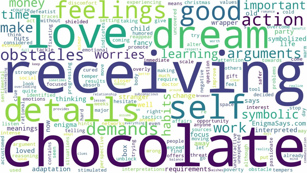 dream of receiving chocolate and related dreams with their meanings in a word cloud