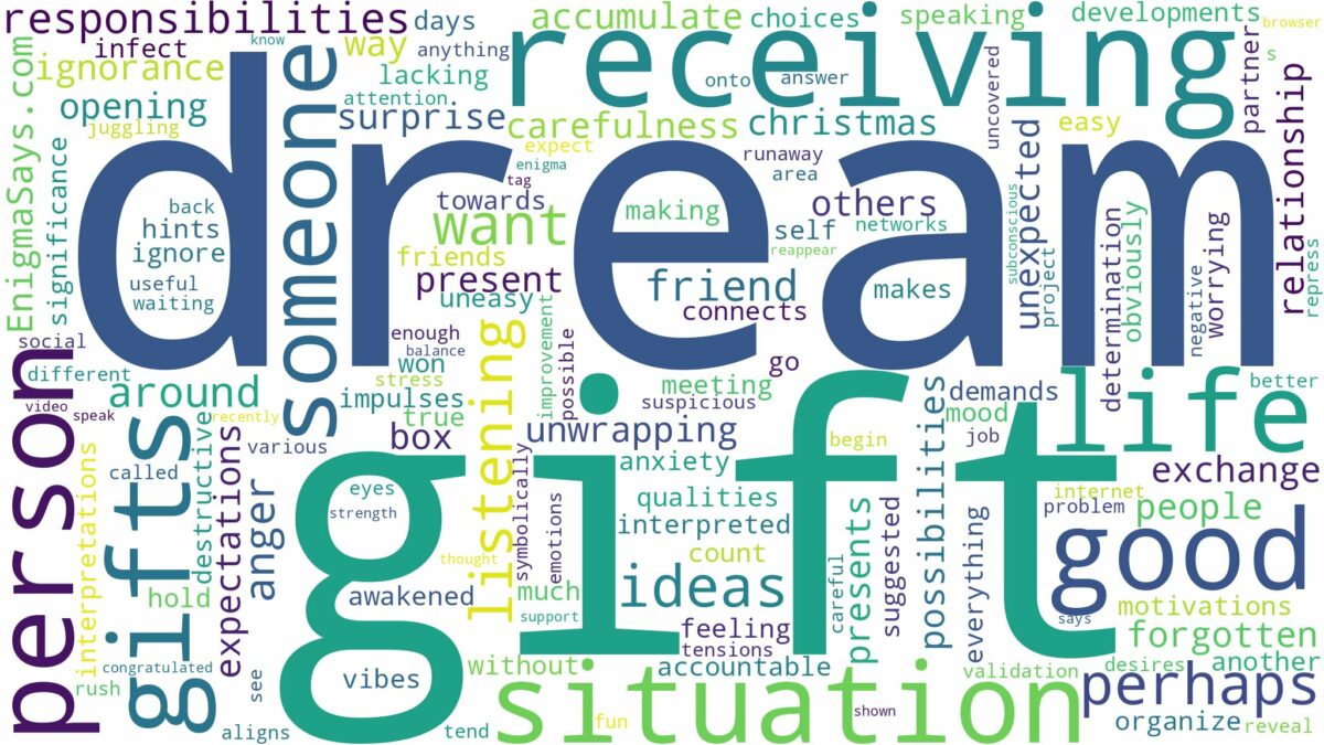 dreaming of receiving gift from someone and related dreams with their meanings in a word cloud